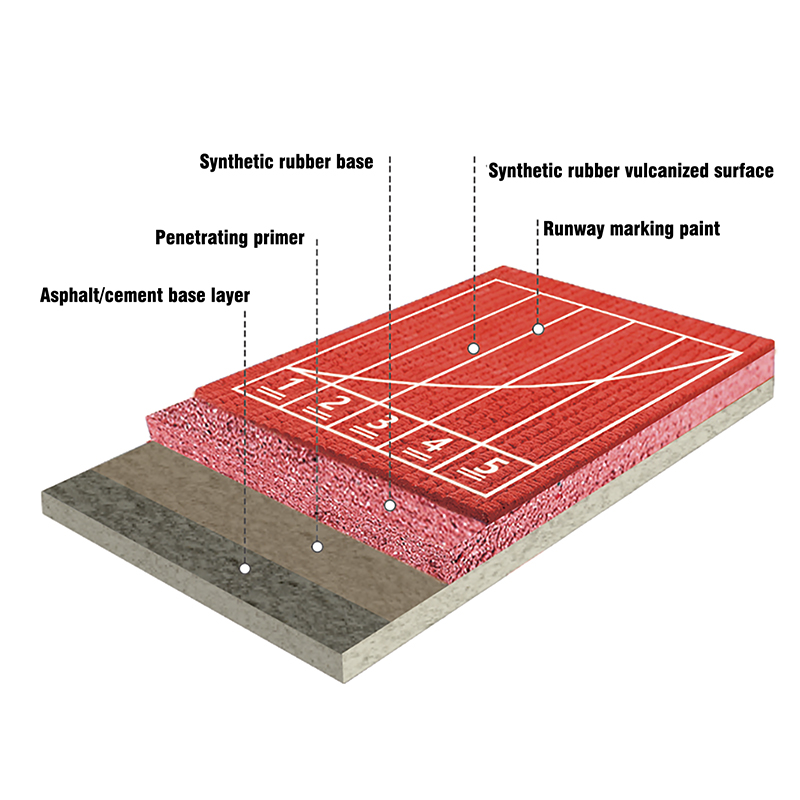 Prefabricated Rubber Track Membrane