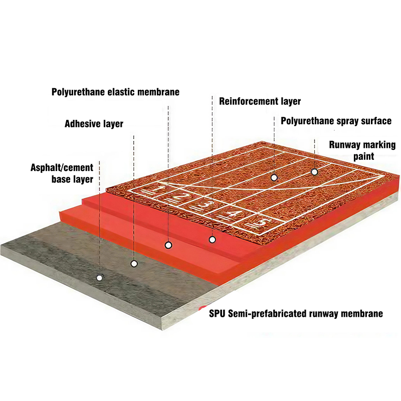 SPU Semi-Prefabricated Rubber Track