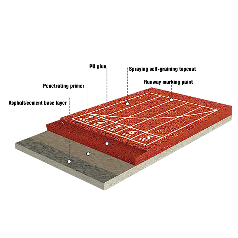 All-Rubber Self-Tightening Rubber Track