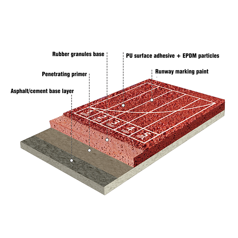 Breathable Rubber Track